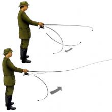 Dönen çubuk nasıl dökülür - doğru ve uzun mesafeli döküm tekniği